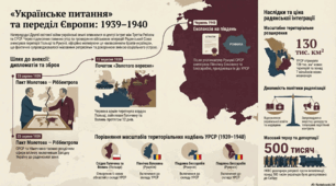 Українське питання в міжнародній політиці напередодні Другої світової війни. Радянсько-німецькі договори 1939 р. Початок Другої світової війни.