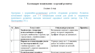 Календарне планування з корекції розвитку 1 клас-1 год/тиж. на І та ІІ семестр - ЗПР(2) Сак і ПРохоренко. ------ПСИХОЛОГ(можу зробити індивідуально за потребами пишіть в особисті)