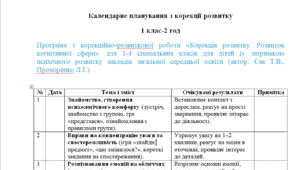 Календарне планування з корекції розвитку 1 клас-2 год/тиж. на І та ІІ семестр - ЗПР ----------ПСИХОЛОГ(можу зробити індивідуально за потребами пишіть в особисті)
