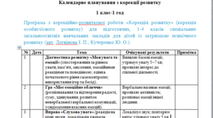 Календарне планування з корекції розвитку 1 клас-1 год/тиж. на І та ІІ семестр автор ЛОгвінова та Кучеренко- ЗПР-   - - ---ПСИХОЛОГ.(можу зробити індивідуально за потребами пишіть в особисті)