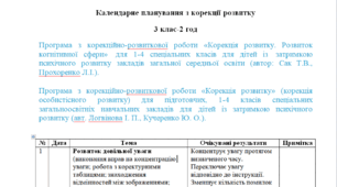 Календарне планування з корекції розвитку 3 клас-2 год/тиж. на І та ІІ семестр - ЗПР---ПСИХОЛОГ.(можу зробити індивідуально за потребами пишіть в особисті)