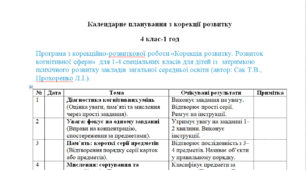 Календарне планування з корекції розвитку 4 клас-1 год/тиж. на І та ІІ семестр - ЗПР---ПСИХОЛОГ(можу зробити індивідуально за потребами пишіть в особисті)