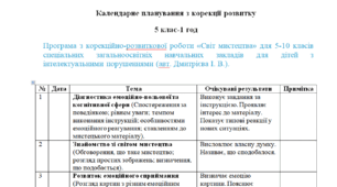 Календарне планування з корекції розвитку 5 клас-1 год/тиж. на І та ІІ семестр --інтелектуальні труднощі---ПСИХОЛОГ(можу зробити індивідуально за потребами пишіть в особисті)