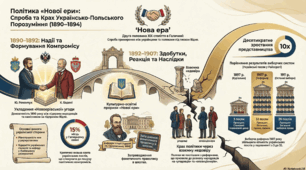 Утворення політичних партій. Русько- українська радикальна партія, Українська національно-демократична партія. Українське представництво в Галицькому сеймі та австрійському парламенті у Відні.
