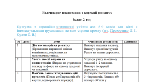 Календарне планування з корекції розвитку 5клас-2 год/тиж. на І та ІІ семестр--інтелектуальні порушення---ПСИХОЛОГ(можу зробити індивідуально за потребами пишіть в особисті)