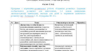 Календарне планування з корекції розвитку 4 клас-1 год/тиж. на І та ІІ семестр-ЗПР-------ПСИХОЛОГ(можу зробити індивідуально за потребами пишіть в особисті)