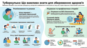Сучасна відеопрезентація до Дня боротьби з туберкульозом: "Що потрібно знати про туберкульоз: просто і важливо"