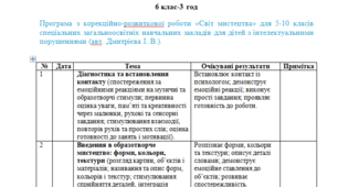Календарне планування з корекції розвитку 6 клас-3 год/тиж. на І та ІІ семестр - інтелектуальні порушення ---ПСИХОЛОГ(можу зробити індивідуально за потребами пишіть в особисті)