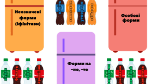 Гра для друку "Форми дієслова"
