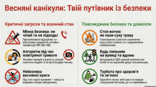 Безпека під час весняних канікул