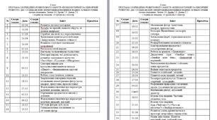 Календарно тематичне планування 6 клас Психомоторний та сенсорний розвиток