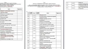 Календарно тематичне планування 6 клас Ритміка