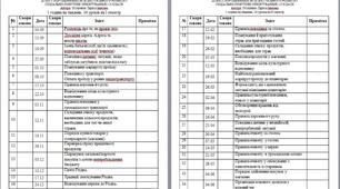 Календарно тематичне планування 6 клас Соціально-побутове орієнтування