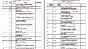 Календарно тематичне планування 6 клас Лікувальна фізкультура