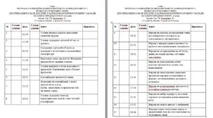 Календарно тематичне планування 3 клас Корекція розвитку 0.5