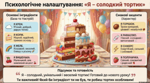 Психологічне налаштування : "Я - солодкий тортик" (інфографіка)