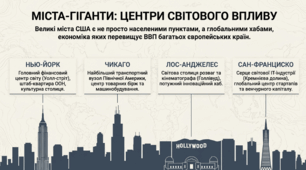 Презентація: США. Місце країни у світі та регіоні. Модель економічного розвитку, що визначає місце країни в міжнародному поділі праці. Система розселення. Українська діаспора США
