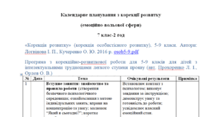 Календарне планування з корекції розвитку (емоційно-вольової сфери) 7 клас-2 год/тиж. на І та ІІ семестр--ЗПР + легкі інтелектуальні порушення. ---ПСИХОЛОГ---(можу зробити індивідуально за потребами пишіть в особисті)
