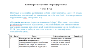 Календарне планування з корекції розвитку 7 клас-2 год/тиж на І та ІІ семестр---інтелектуальні порушення + порушення зору---ПСИХОЛОГ---(можу зробити індивідуально за потребами пишіть в особисті)