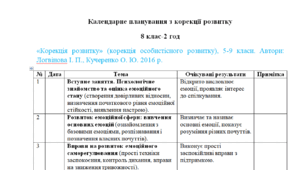 Календарне планування з корекції розвитку 8 клас-2 год/тиж. на І та ІІ семестр---ЗПР---ПСИХОЛОГ---(можу зробити індивідуально за потребами пишіть в особисті)