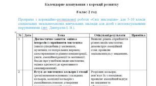 Календарне планування з корекції розвитку 8 клас-2 год/тиж. на І та ІІ семестр---інтелектуальні порушення---ПСИХОЛОГ.---(можу зробити індивідуально за потребами пишіть в особисті)