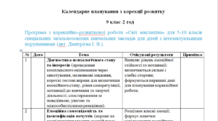 Календарне планування з корекції розвитку 9 клас-2 год/тиж. на І та ІІ семестр---Інтелектуальні порушення---ПСИХОЛОГ---(можу зробити індивідуально за потребами пишіть в особисті)
