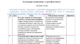 Календарне планування з корекції розвитку 11 клас-3 год/тиж. на І та ІІ семестр---ЗПР---ПСИХОЛОГ---(можу зробити індивідуально за потребами пишіть в особисті)