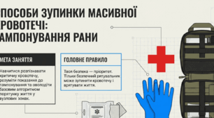 Способи зупинки масивної кровотечі:тампонування рани