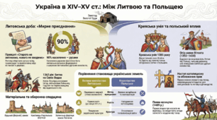 " Кревська унія