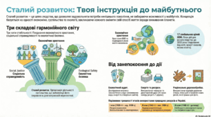 Презентація " Сталий розвиток"
