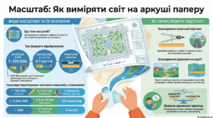 Масштаб. Архітектура інклюзивного уроку.