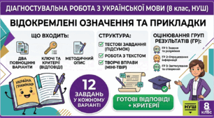 Діагностувальна робота з української мови з ГР, 8 клас (НУШ). Тема: «Відокремлені означення та прикладки» (2 варіанти + відповіді)