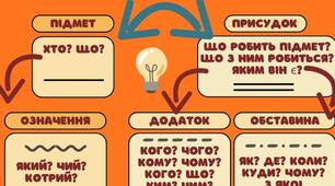 8 КЛАС  ГР 4. ДІАГНОСТУВАЛЬНА РОБОТА З ТЕМИ: "ОДНОРІДНІ ЧЛЕНИ РЕЧЕННЯ"