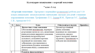 Календарне планування з корекції мовлення 7 клас-3 год/тиж на І та ІІ семестр---тяжкі порушення мовлення---ЛОГОПЕД------(можу зробити індивідуально за потребами, пишіть в особисті повідомлення, дякую).
