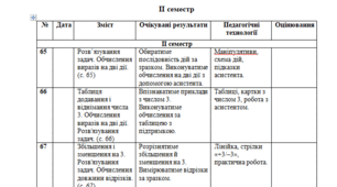 Календарне планування з Математики 1 клас за авторами (Козак, Корчевська) ІІ семестр(можу зробити індивідуально за потребами, пишіть в особисті повідомлення, дякую).