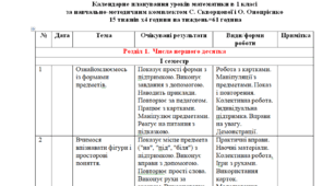 Календарне планування МАТЕМАТИКА 1 клас  за навчально-методичним комплектом С. Скворцової і О. Онопрієнко  на І та ІІ семестр---(можу зробити індивідуально за потребами, пишіть в особисті повідомлення, дякую).