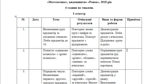 Календарно-тематичне планування  1 клас з МАТЕМАТИКИ до підручника Гісь, Філяк ---(можу зробити індивідуально за потребами, пишіть в особисті повідомлення, дякую).