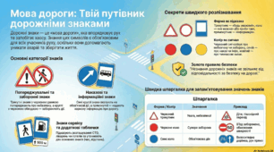 Дорожні знаки