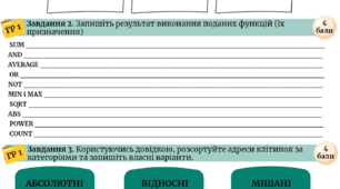 Діагностична робота з інформатики 8 клас 6 розділ '' Опрацювання даних в електронних таблицях ''Ривкінд