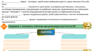 КПР з інформатики (ЕКСТЕРНАТ) 8 клас Ривкінд