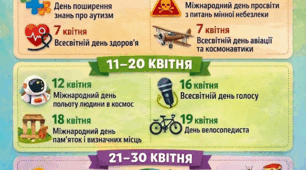 Інфографіка "Міжнародні дні квітня"