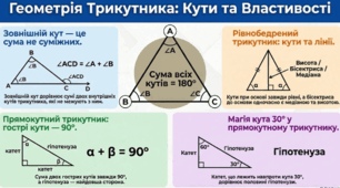 Сума кутів трикутника. Зовнішній кут трикутника. Прямокутний трикутник. НУШ