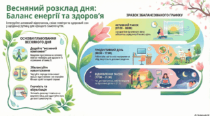 Практичне заняття «Складаємо весняний розклад дня»