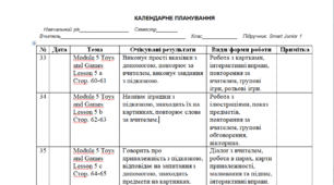 Адаптоване календарне планування 1 клас ІІ семестр Підручник: Smart Junior