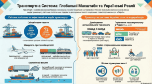 Презентація " Транспорт"
