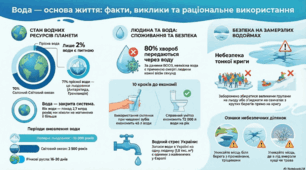 Презентація :" Як людина взаємодіє з атмосферою"