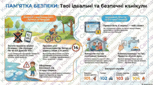 “Безпечні весняні канікули” презентація, інфографіка, пам'ятка, чек-лист
