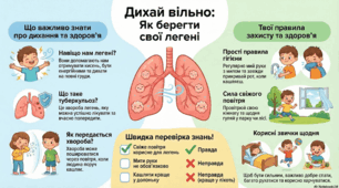 Презентація до Всесвітнього дня боротьби з туберкульозом "Дихай вільно!"