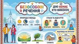 Матеріал презентації до уроку української мови у 8 класі за темою "Безособове речення"