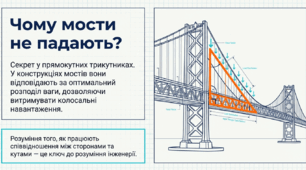 Розв'язування прямокутних трикутників